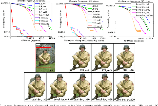 Figure 4 for An Experimental Comparison of Trust Region and Level Sets