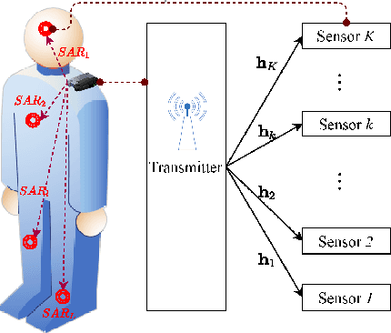Figure 1 for Design and Analysis of SWIPT with Safety Constraints