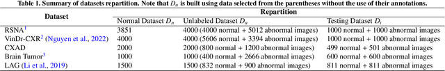 Figure 2 for Dual-distribution discrepancy with self-supervised refinement for anomaly detection in medical images