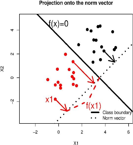 Figure 1 for Multi-category Angle-based Classifier Refit
