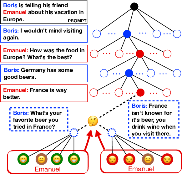 Figure 1 for MultiTalk: A Highly-Branching Dialog Testbed for Diverse Conversations