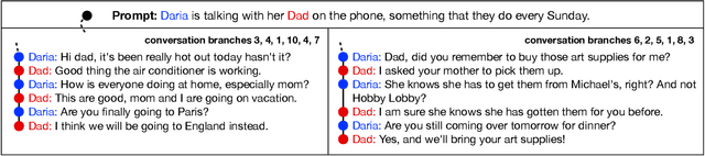 Figure 3 for MultiTalk: A Highly-Branching Dialog Testbed for Diverse Conversations