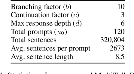 Figure 2 for MultiTalk: A Highly-Branching Dialog Testbed for Diverse Conversations