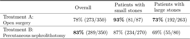 Figure 2 for Counterfactual Reasoning and Learning Systems