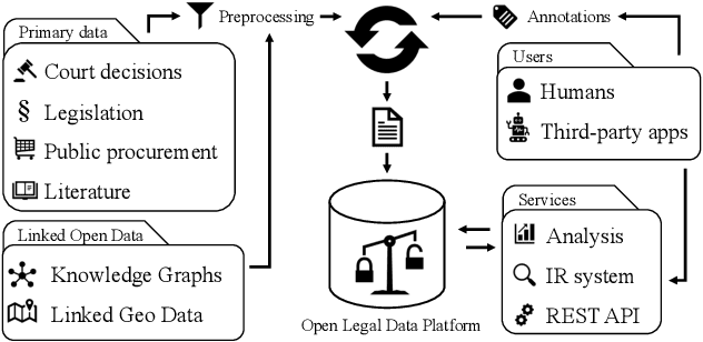 Figure 1 for Towards an Open Platform for Legal Information