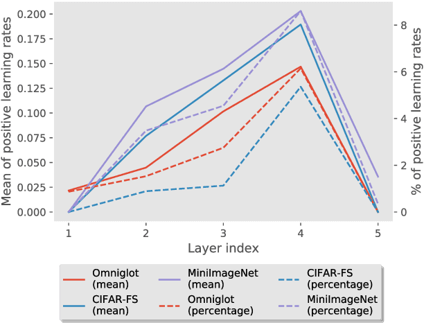 Figure 3 for ARCADe: A Rapid Continual Anomaly Detector