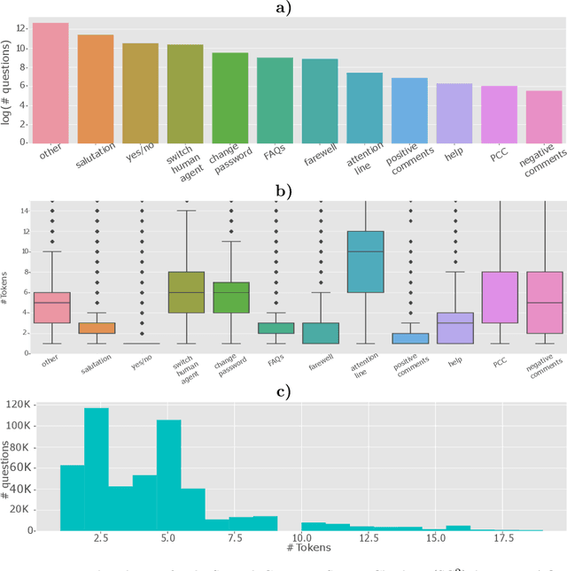 Figure 2 for One System to Rule them All: a Universal Intent Recognition System for Customer Service Chatbots