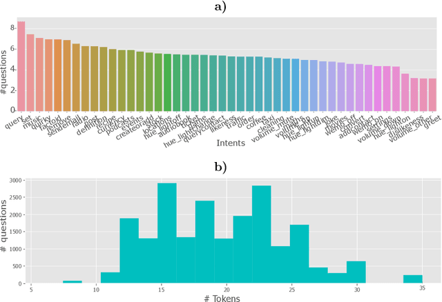 Figure 3 for One System to Rule them All: a Universal Intent Recognition System for Customer Service Chatbots