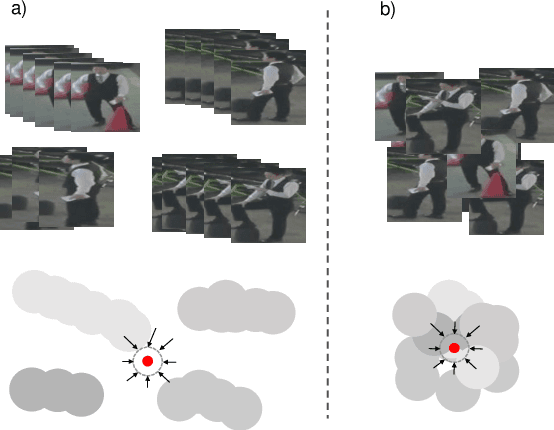 Figure 1 for Unsupervised Multiple Person Tracking using AutoEncoder-Based Lifted Multicuts