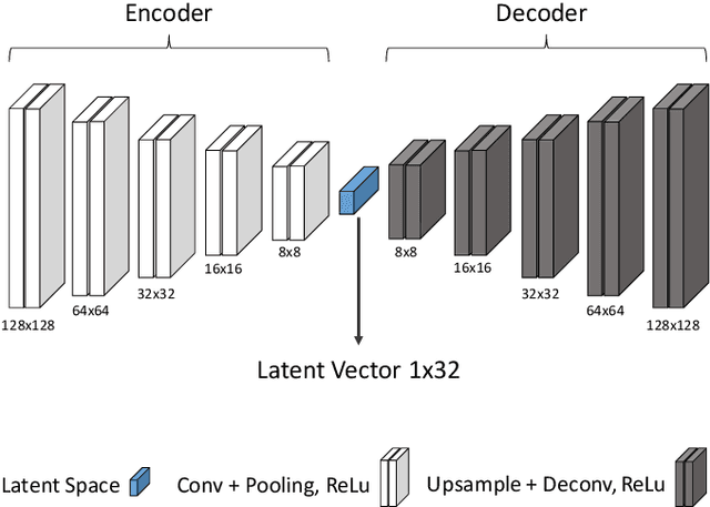 Figure 3 for Unsupervised Multiple Person Tracking using AutoEncoder-Based Lifted Multicuts