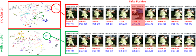 Figure 4 for Unsupervised Multiple Person Tracking using AutoEncoder-Based Lifted Multicuts