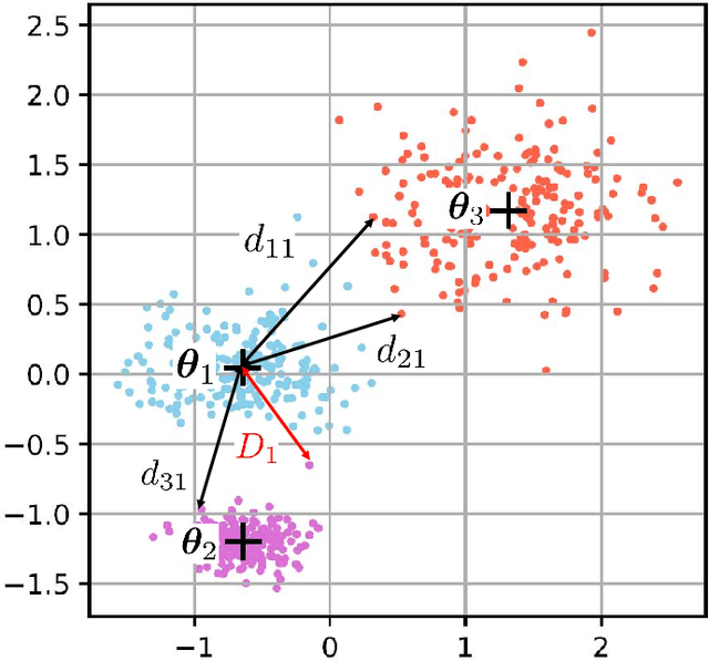 Figure 1 for Clustering by the Probability Distributions from Extreme Value Theory