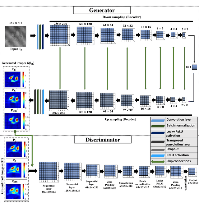 Figure 2 for Single-shot multispectral quantitative phase imaging using deep neural network