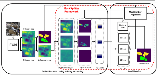 Figure 3 for Beef Cattle Instance Segmentation Using Fully Convolutional Neural Network