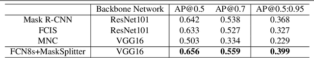 Figure 2 for Beef Cattle Instance Segmentation Using Fully Convolutional Neural Network