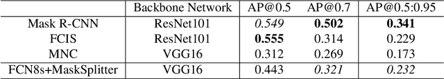 Figure 4 for Beef Cattle Instance Segmentation Using Fully Convolutional Neural Network