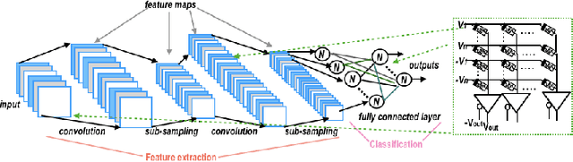 Figure 2 for Neuro-memristive Circuits for Edge Computing: A review