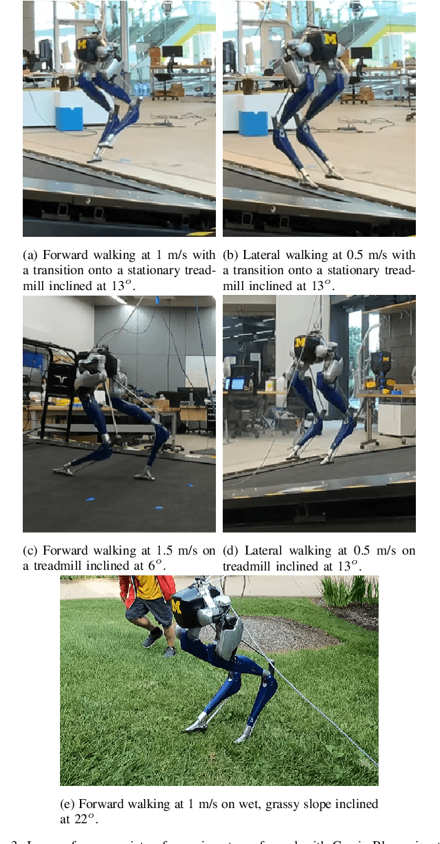 Figure 3 for Terrain-Aware Foot Placement for Bipedal Locomotion Combining Model Predictive Control, Virtual Constraints, and the ALIP