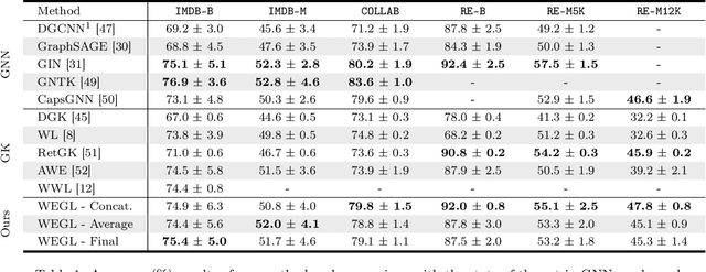 Figure 2 for Wasserstein Embedding for Graph Learning
