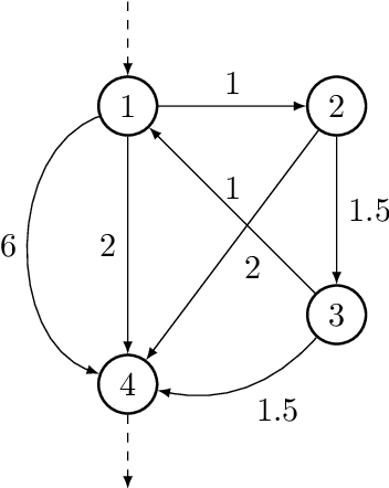 Figure 4 for A tutorial on recursive models for analyzing and predicting path choice behavior