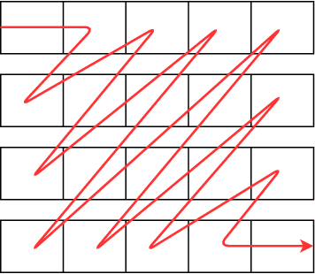 Figure 4 for Measuring the User Satisfaction in a Recommendation Interface with Multiple Carousels