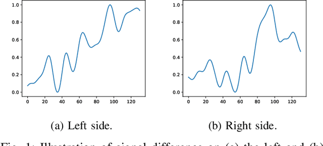 Figure 1 for Side-aware Meta-Learning for Cross-Dataset Listener Diagnosis with Subjective Tinnitus