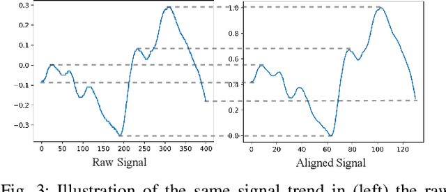 Figure 3 for Side-aware Meta-Learning for Cross-Dataset Listener Diagnosis with Subjective Tinnitus