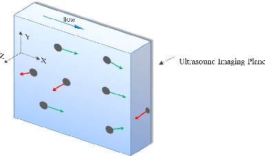 Figure 1 for Two-dimensional flow field measurement of sediment-laden flow based on ultrasound image velocimetry