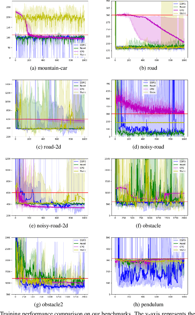 Figure 1 for Neurosymbolic Reinforcement Learning with Formally Verified Exploration