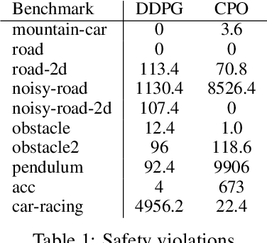 Figure 2 for Neurosymbolic Reinforcement Learning with Formally Verified Exploration