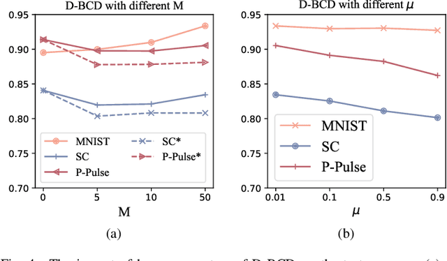Figure 4 for Personalized On-Device E-health Analytics with Decentralized Block Coordinate Descent