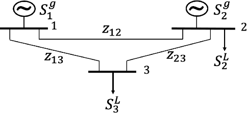 Figure 1 for Initializing Successive Linear Programming Solver for ACOPF using Machine Learning