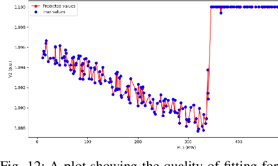 Figure 4 for Initializing Successive Linear Programming Solver for ACOPF using Machine Learning