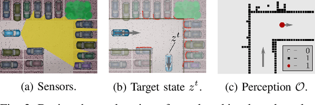 Figure 2 for Controlling an Autonomous Vehicle with Deep Reinforcement Learning