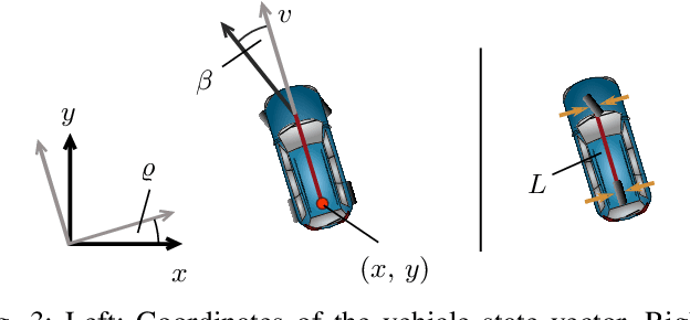 Figure 3 for Controlling an Autonomous Vehicle with Deep Reinforcement Learning