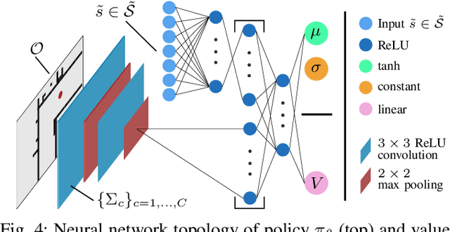 Figure 4 for Controlling an Autonomous Vehicle with Deep Reinforcement Learning