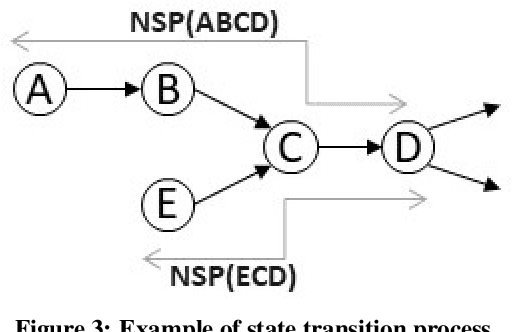 Figure 3 for Defending Active Directory by Combining Neural Network based Dynamic Program and Evolutionary Diversity Optimisation