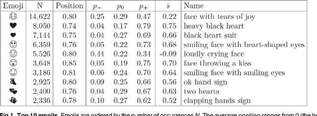Figure 1 for Sentiment of Emojis