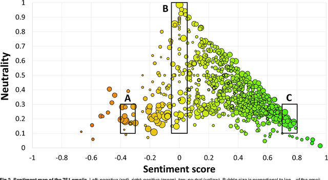 Figure 3 for Sentiment of Emojis