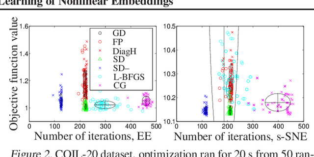 Figure 2 for Partial-Hessian Strategies for Fast Learning of Nonlinear Embeddings