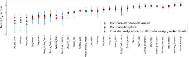 Figure 2 for Auditing for Diversity using Representative Examples