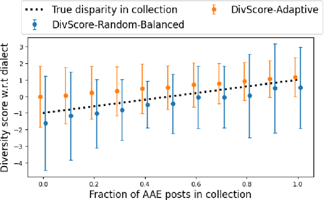 Figure 3 for Auditing for Diversity using Representative Examples