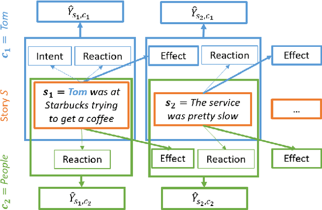 Figure 1 for CHARET: Character-centered Approach to Emotion Tracking in Stories
