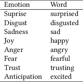 Figure 2 for CHARET: Character-centered Approach to Emotion Tracking in Stories