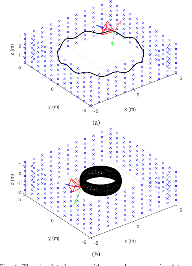 Figure 4 for A Versatile Keyframe-Based Structureless Filter for Visual Inertial Odometry