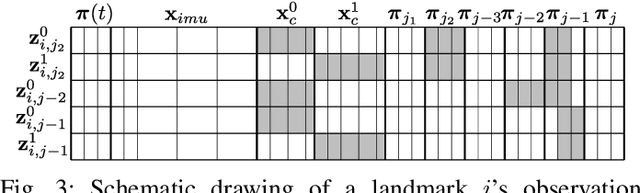 Figure 3 for A Versatile Keyframe-Based Structureless Filter for Visual Inertial Odometry