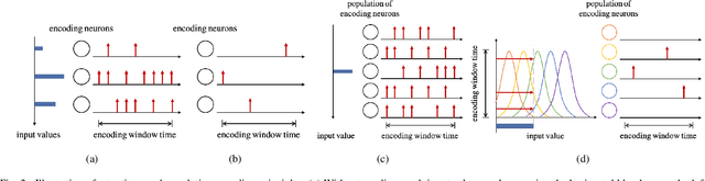 Figure 2 for Spiking Neural Networks -- Part II: Detecting Spatio-Temporal Patterns