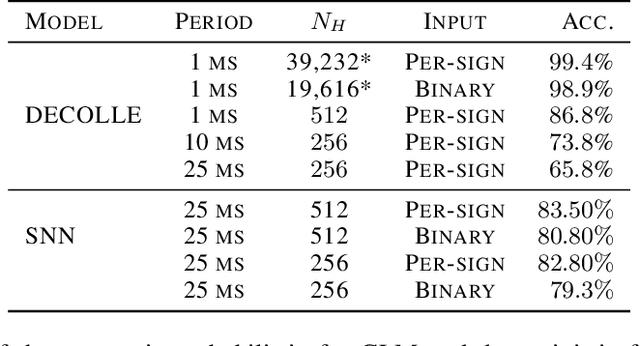 Figure 4 for Spiking Neural Networks -- Part II: Detecting Spatio-Temporal Patterns