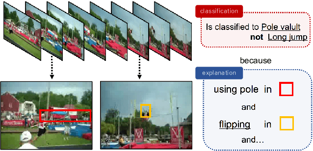 Figure 1 for Multimodal Explanations by Predicting Counterfactuality in Videos
