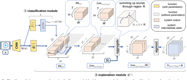 Figure 3 for Multimodal Explanations by Predicting Counterfactuality in Videos